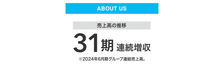 図 売上高の推移