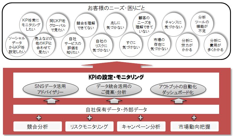 共同検討イメージ図