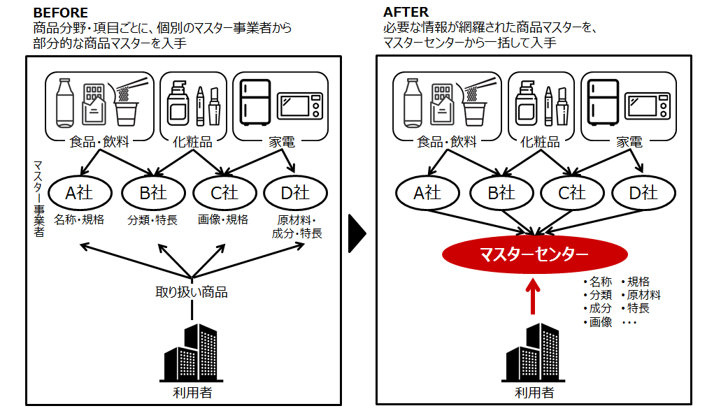 イメージ図2