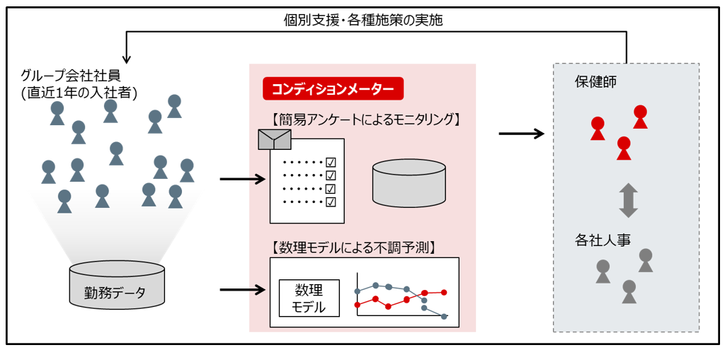 イメージ図