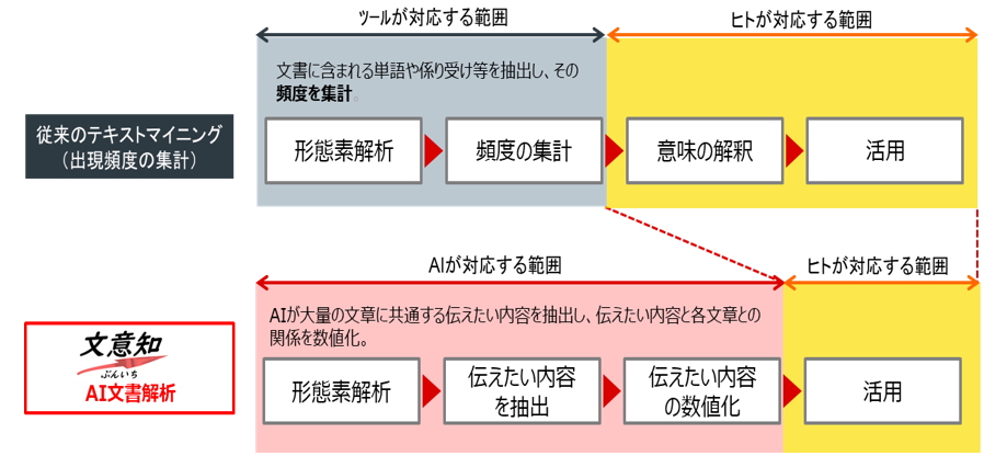 イメージ図1