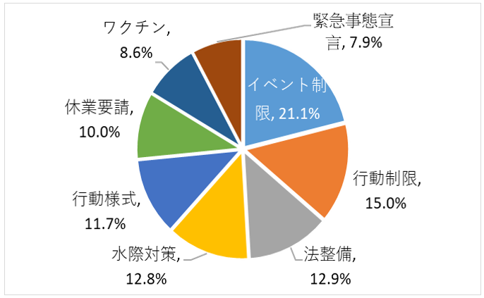 円グラフ