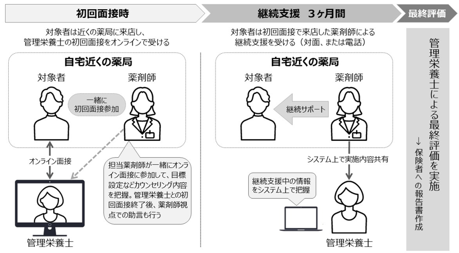 イメージ図