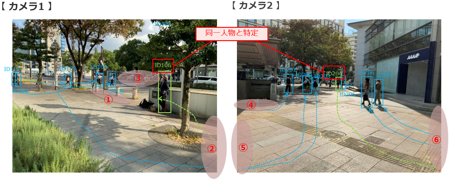 マッチングイメージ