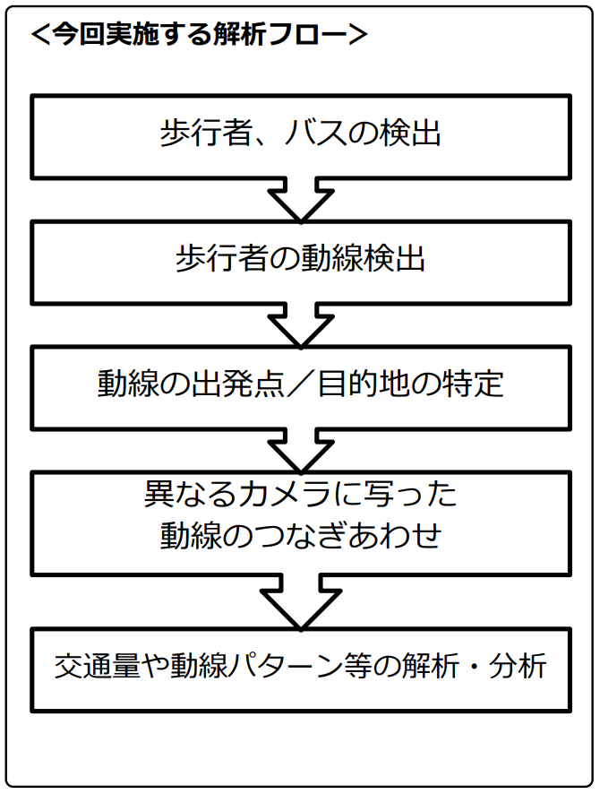 フロー図