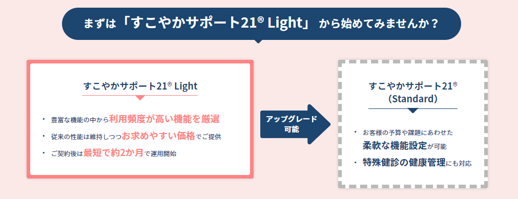 すこやかサポート21へのアップデート