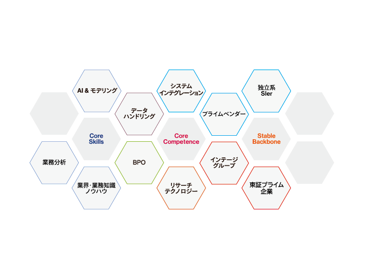 お客さまの“データ活用”における新たな価値を創造いたします