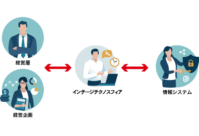 経営層が真に求めるデータ価値化のために、経営企画部門と取り組み、情シス部門と具体化