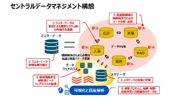インテージテクノスフィア、Snowflakeと共同で塩野義製薬のHaaSデータ解析基盤を構築
