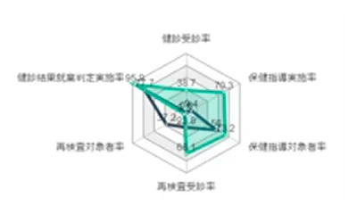 安全衛生委員会の活用資料