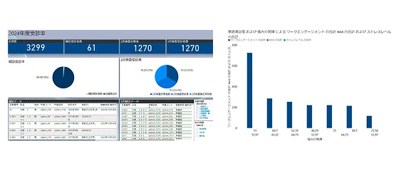 分析（PDCA）支援