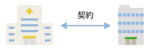 契約