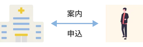 予約