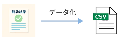 データ化