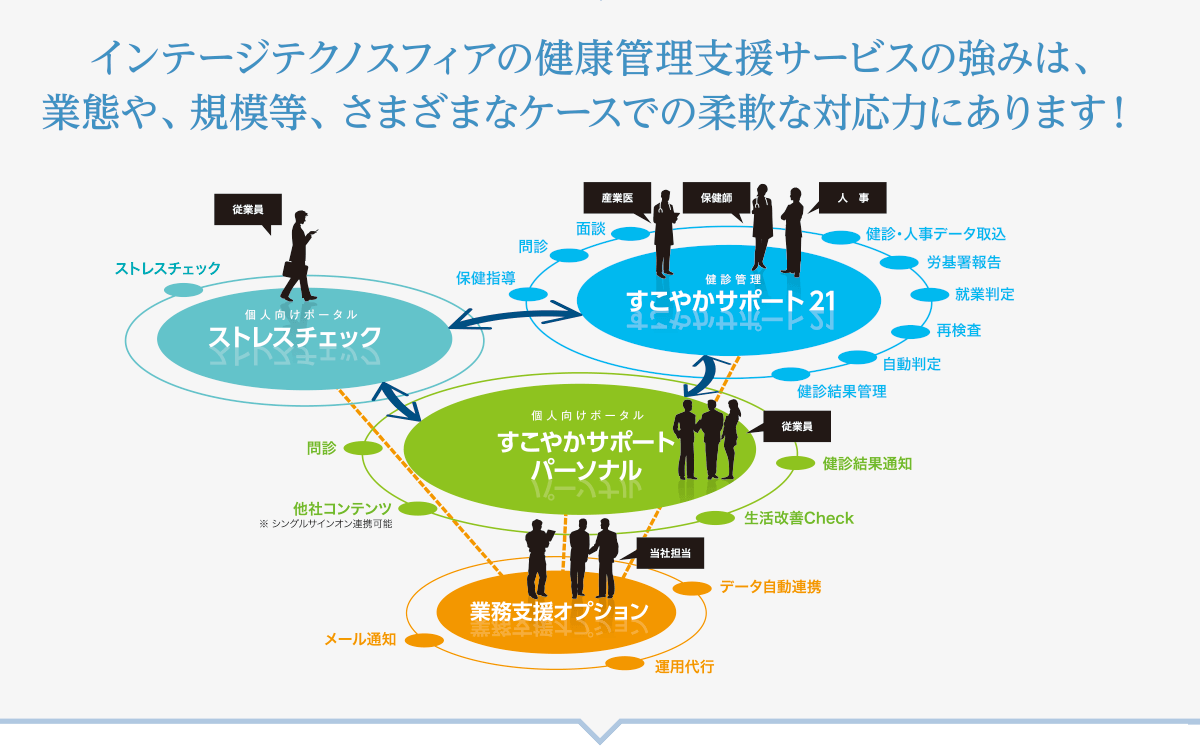 社員の健康管理にお悩みではありませんか?