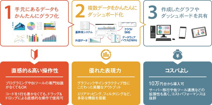 Tableauの特徴 図