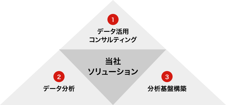 ITSPソリューション 図