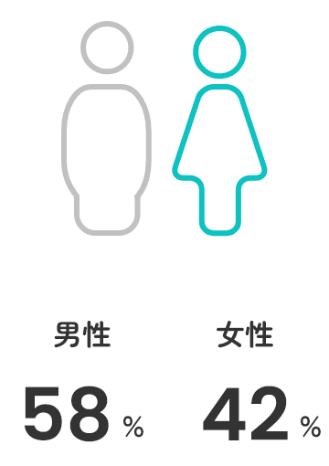 男女比