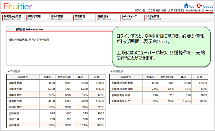 Web画面