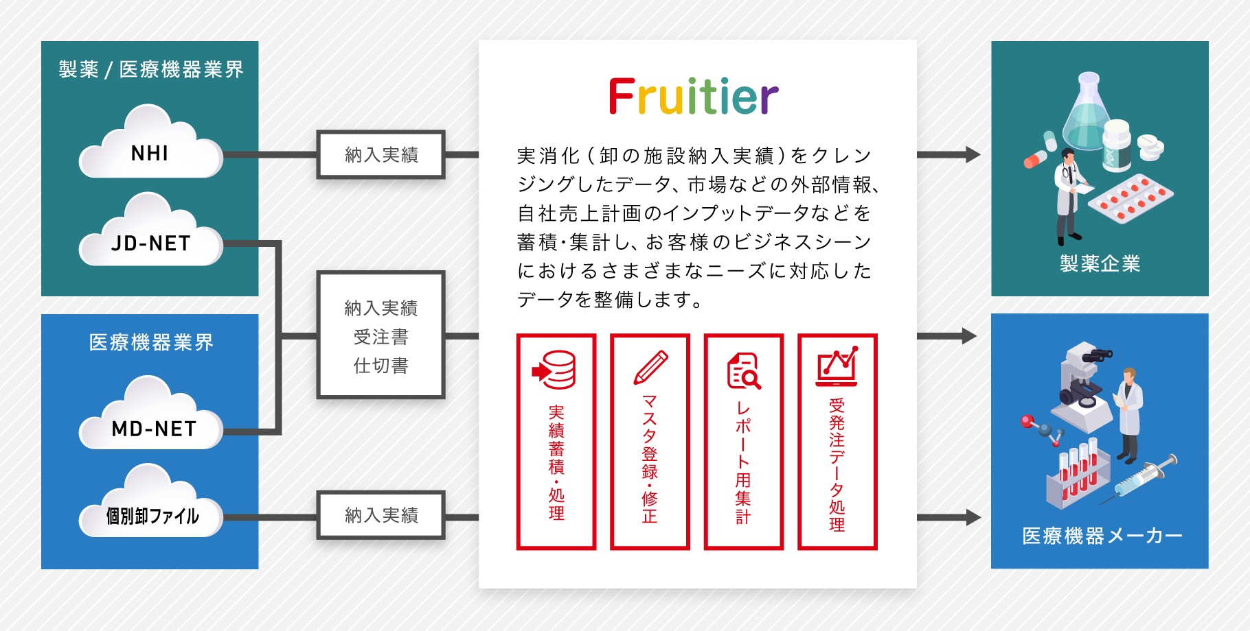 システム概要 図