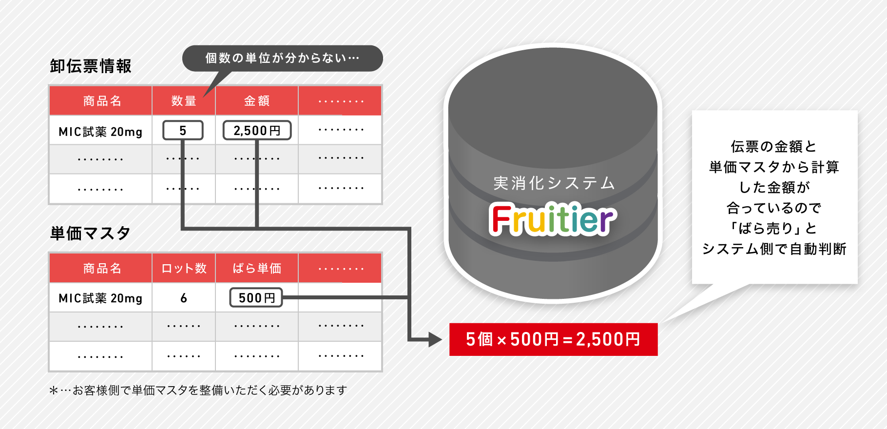医療機器②_ばら売り自動判定 図