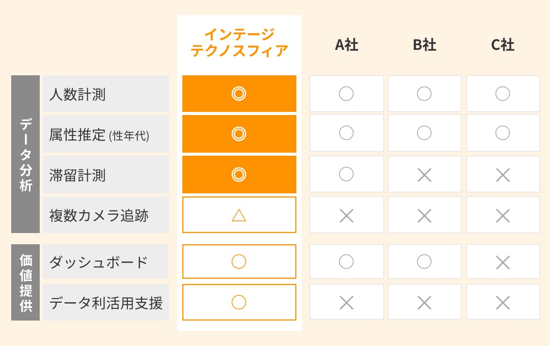 業界トップクラスの解析ラインナップ